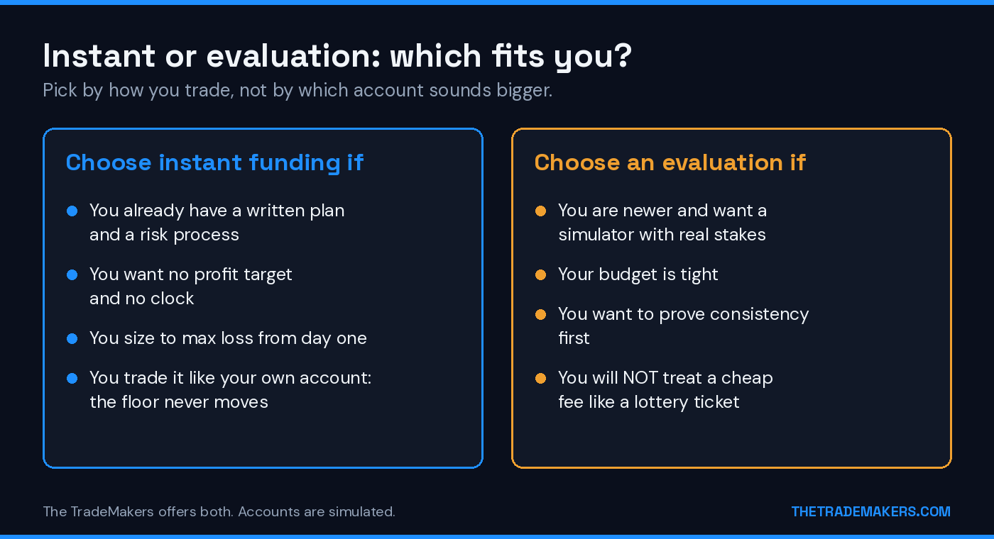 Fit check: choose instant funding if you have a written plan, want no profit target or clock, and size to max loss; choose an evaluation if you are newer, on a tight budget, or want to prove consistency first